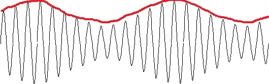 Modulated wave