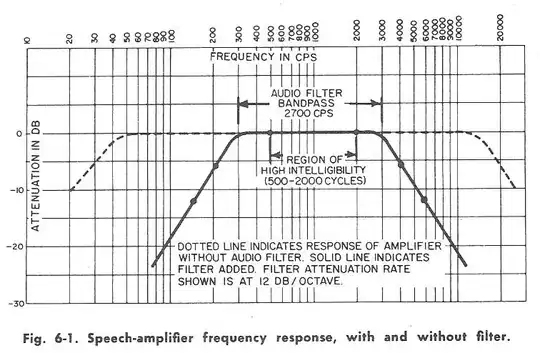 Optimum audio for high intelligibility