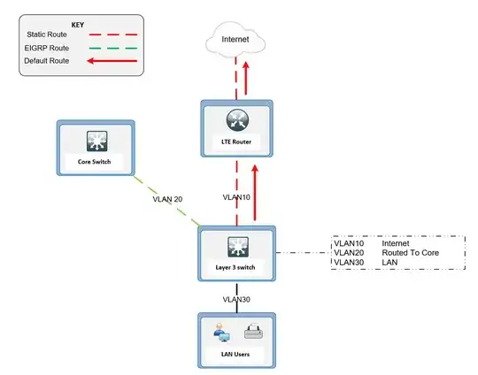 Single Trailer Design