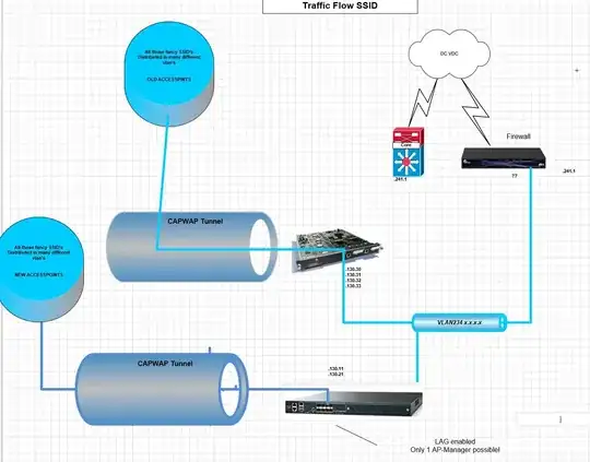 basic szenario to visualize the situation click here