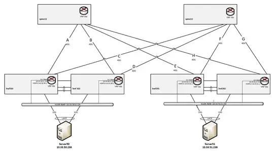 Leaf Spine Topology, with VRF lite and two servers