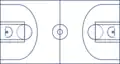 8/8 Schematic of a basketball court, top view