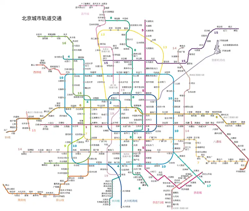 北京城市轨道交通线路图