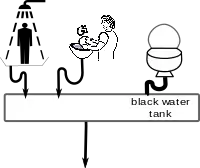 nur 1 Tank für Fäkalien und Grauwasser