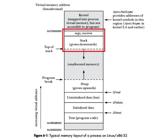 The Linux Programming Interface, page 119