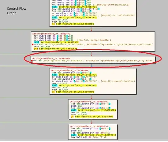 Restarts as Single User Mode