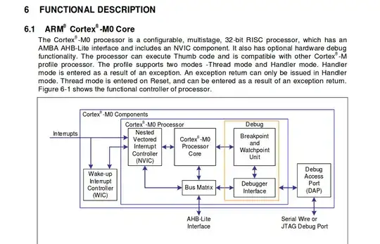 Processor functional description