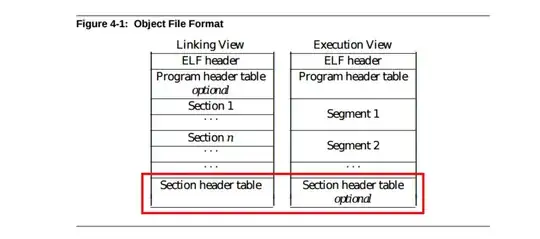 section header table location in binary