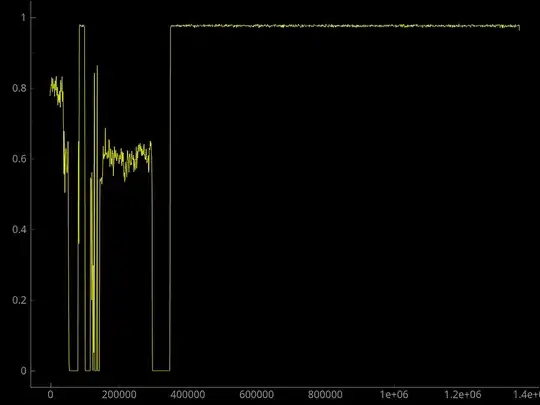 Portions of Obfuscation