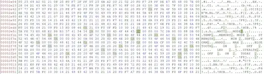 0A ASCII string terminating character