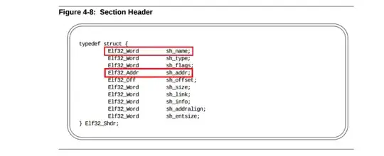 section header structure