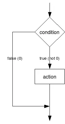 if secretKey123# not eq to your input
