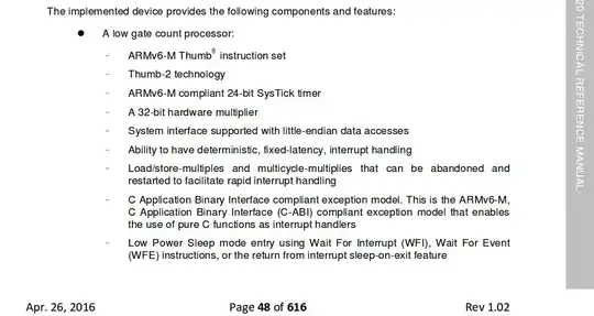 Processor instruction set