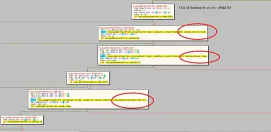 CFG of Forced Reboots after Updates