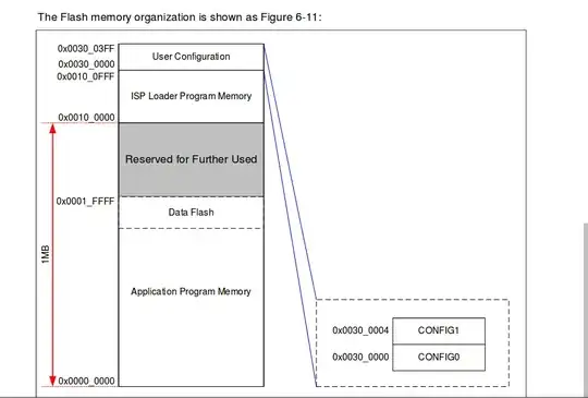 flash memory address map