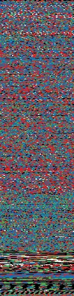 binary visualization by byteclass