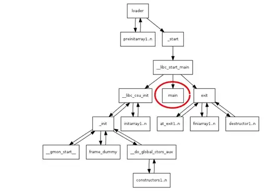 x86 Linux Program Startup