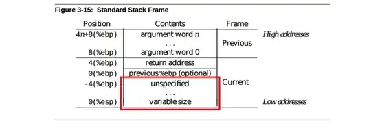 SYS V i386 standard stack frame