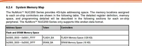 System memory map