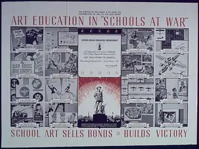 Art education poster