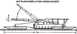 The 305 mle 1893/96 à glissement can be identified by its six-axle bogies.  The 320 mm conversion did not change its appearance.