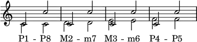 {
\override Score.TimeSignature
#'stencil = ##f
\override Score.SpacingSpanner.strict-note-spacing = ##t
\set Score.proportionalNotationDuration = #(ly:make-moment 1/4)
\new Staff <<
\clef treble \time 4/4
\new Voice \relative c' {
\stemUp c2 c' c, c' c, c' c, c'
}
\new Voice \relative c' {
\stemDown c2 c d d e e f f
}
\addlyrics { "P1" -- "P8" "M2" -- "m7" "M3" -- "m6" "P4" -- "P5" }
>>
}
