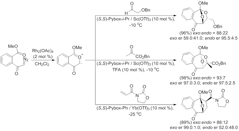 Asymmetric induction of the 1,3-dipolar cycloaddition reaction with chiral Lewis acid catalysts