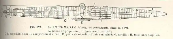 Plan of French submarine Morse, designed by Gaston Romazotti