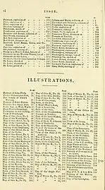Index (page 2 of 2), and list of illustrations in Lloyd's steamboat directory, and disasters on the western waters