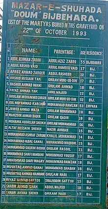 List of the Martyrs of Bijbehara town (only), buried in Mazar-e-Shuhada, Bijbehara, on the 22nd of October 1993, when the Bijbehara Massacre occurred. Out of 22 Martyrs buried, 16 are below 20 years of age, out of which a 12-year-old, a 14-year-old, three are 15 years old, five are 17 years old, and six are 18 years old.