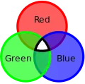 The quark colors (red, green, blue) combine to be colorless