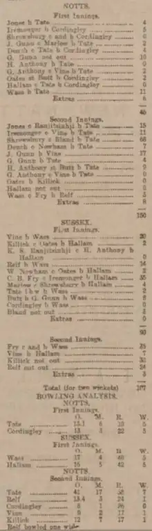 Scoresheet - Notts v. Sussex 2-3 June 1902